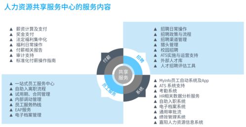 蒂升電梯提升HRSSC運(yùn)營(yíng)效能之路 信息咨詢的創(chuàng)新實(shí)踐與成果