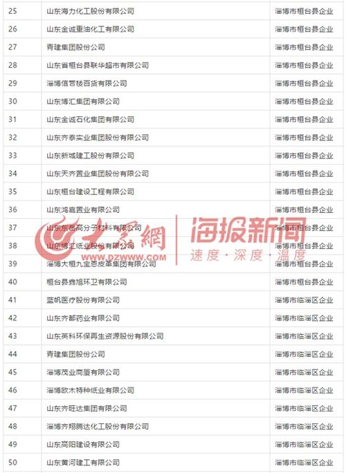 淄博市119家企業(yè)獲社會保險(xiǎn)費(fèi)減半征收資格，具體名單與咨詢方式公布