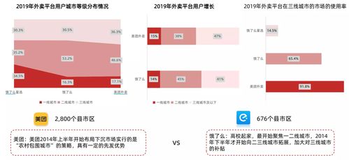 美團外賣產(chǎn)品分析報告 不只是“送啥都快”