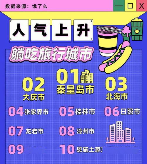 五一酒店外賣訂單漲2倍,最愛下單這些 網(wǎng)友 為啥眼鏡用品也上榜